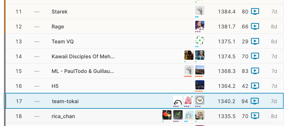 Kaggle Halite By Two Sigma 17th Solution Minaminao