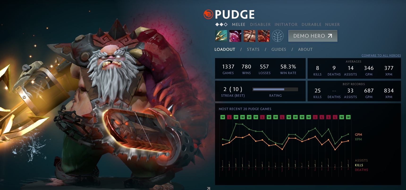 Do You Really Want More People Spamming Sniper Pudge And