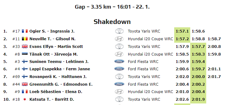 WRC: 88º Rallye Automobile de Monte-Carlo [20-26 de Enero] - Página 3 8c244db57858cb510da5ba72fa59e6eb