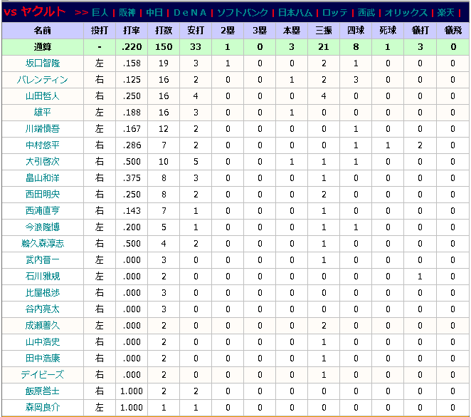 【フジONE】ヤクルト×広島★１ [無断転載禁止]©2ch.net->画像>6枚 