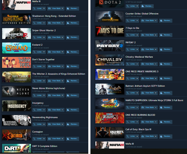 Selling - 100+ Games - Global - 4-6 Years - 1-24 Hours - Steam Acount ...