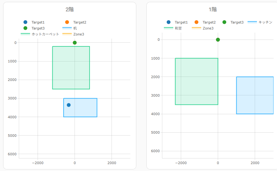 概要 – Home Assistant