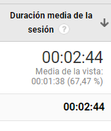 tiempo medio en página web