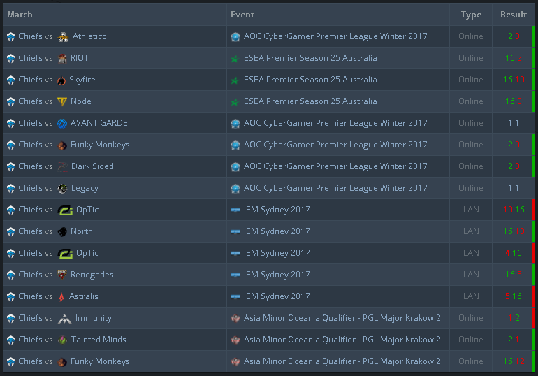 HLTV World Ranking June 19th, 2017 r/GlobalOffensive