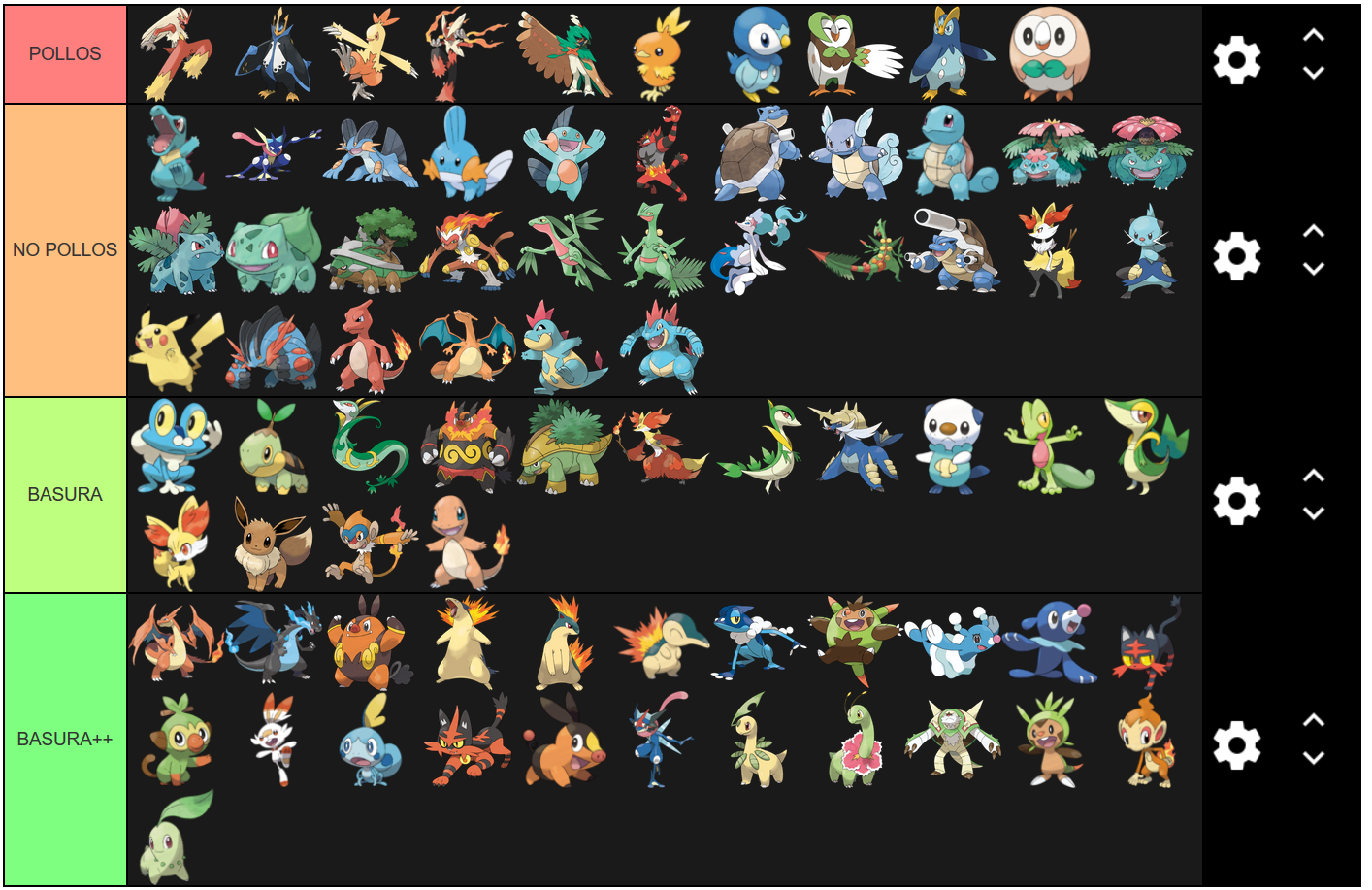 Pokemon fire red tier list
