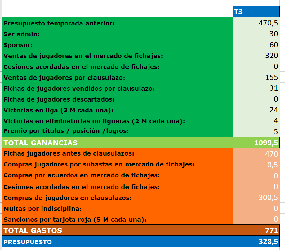 Presupuesto (3ª Temporada) 8cb0cf9257eb2d9f34b9ab3011f4a4fb