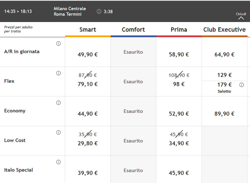 coupon treni 2019