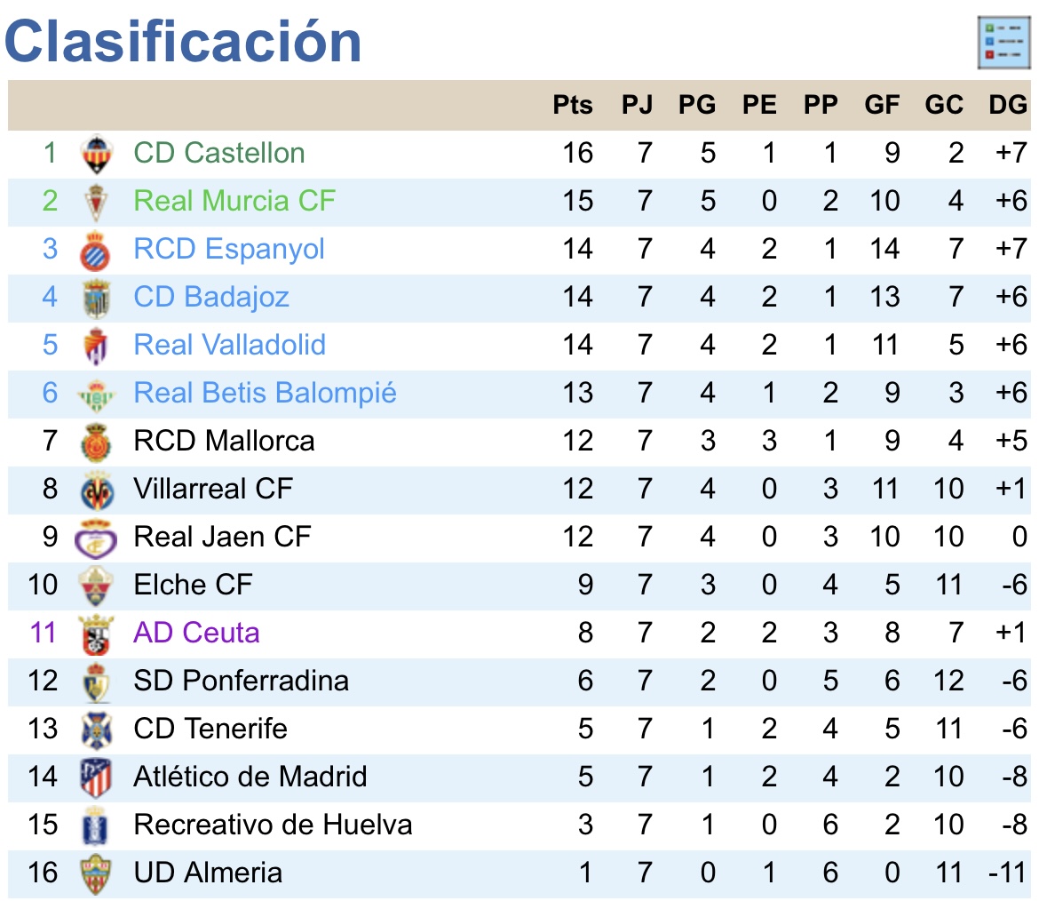 Diario Jaén 05/09. 8cde0145d249c086b87f525282831136