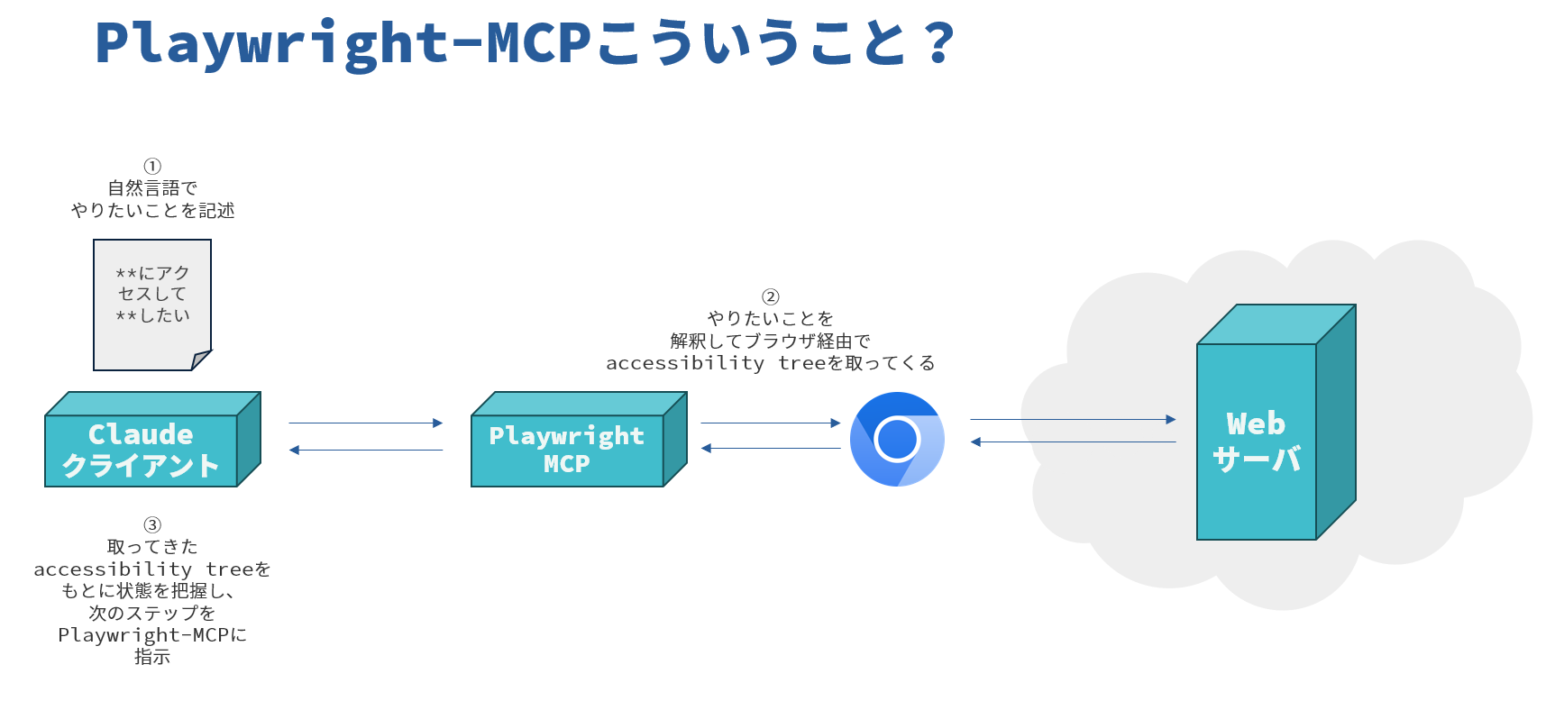 Image from Gyazo