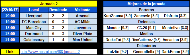 Resumen Jornada 2 8cecf8e509fa588e9fc57e2c0cb14caf