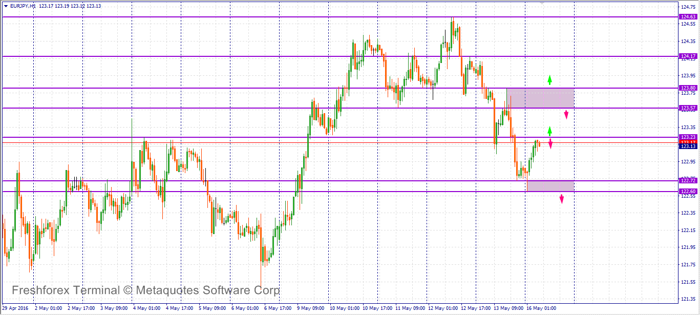 Strategi trading forex kaskus