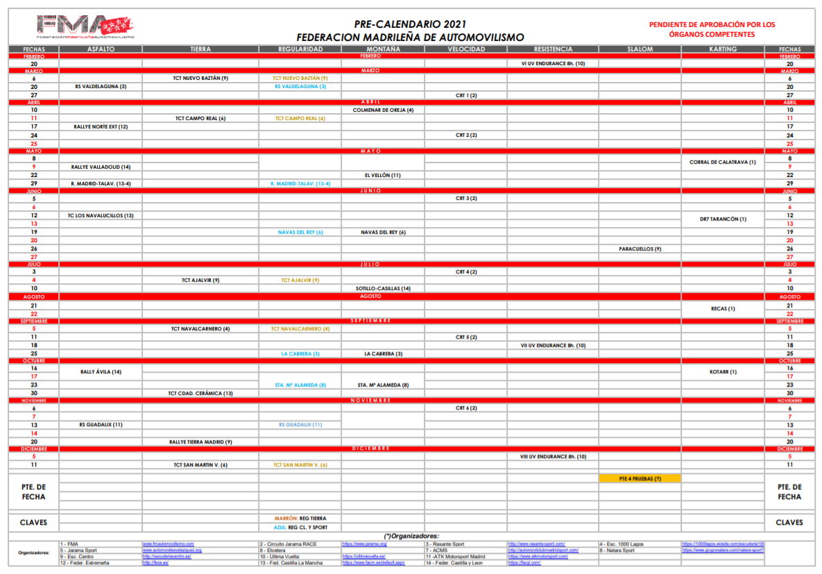 Campeonatos Regionales 2021: Información y novedades - Página 2 8d3969edae5ee35fee0c60f8e5549bbb