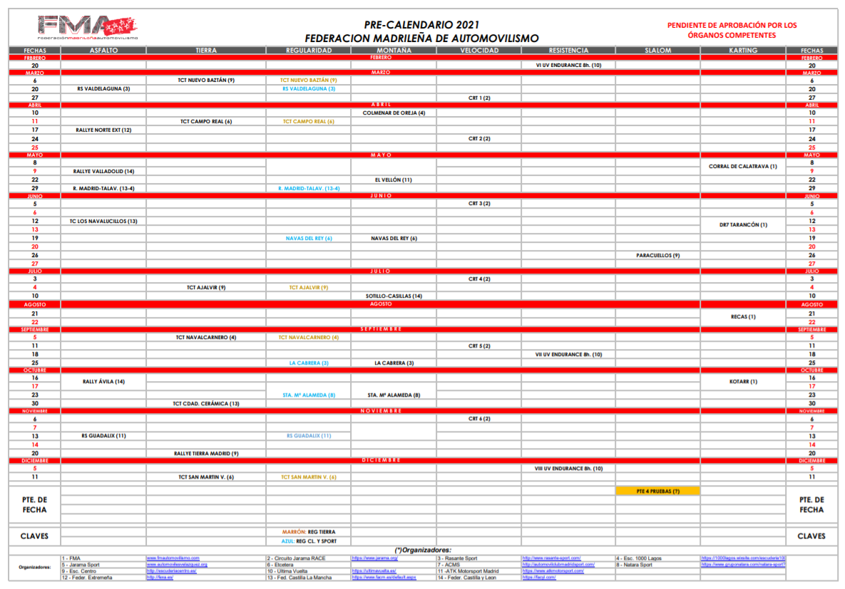 Campeonatos Regionales 2021: Información y novedades  - Página 2 8d3969edae5ee35fee0c60f8e5549bbb