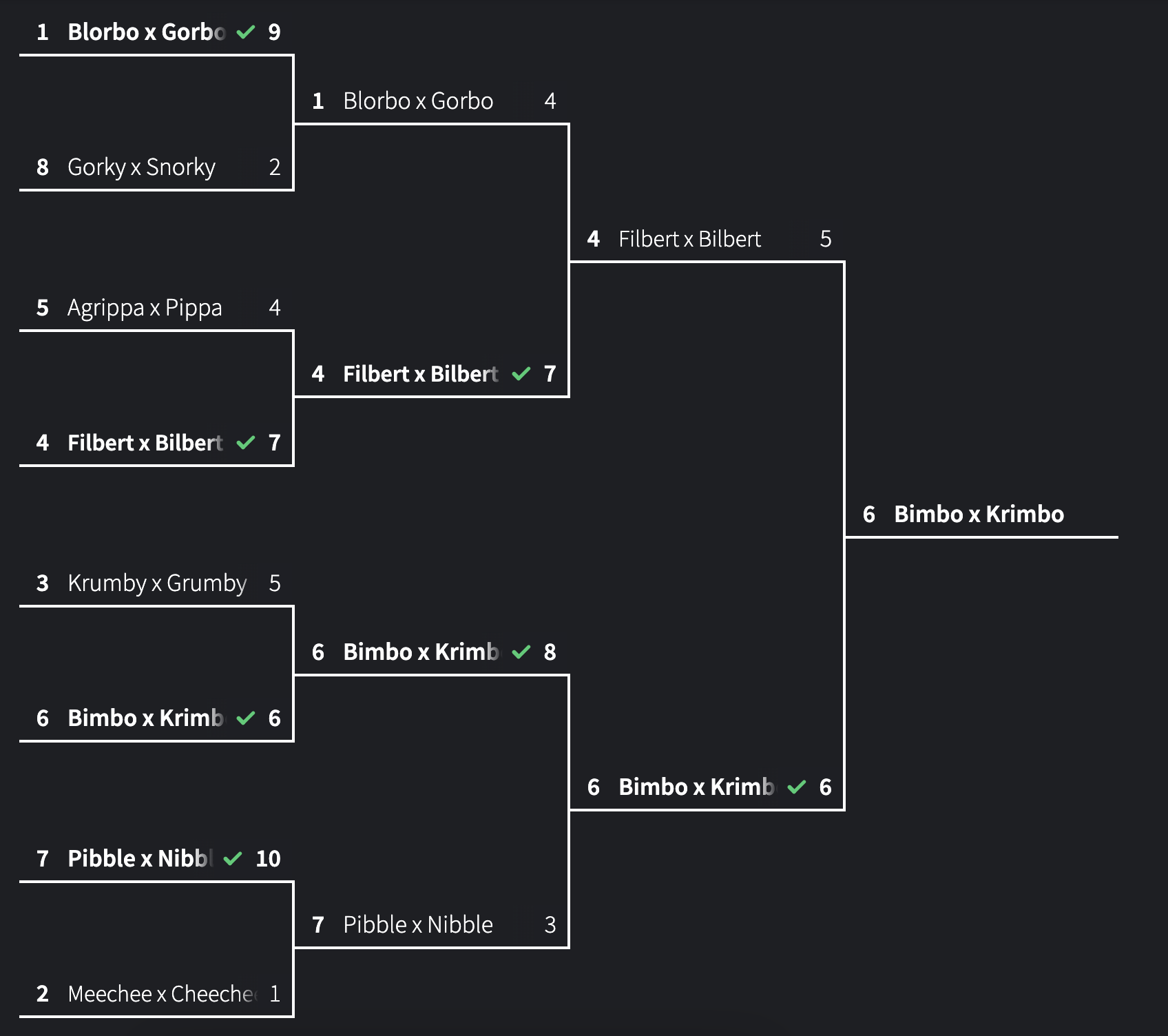 The 2025 Randomized OC Shipping Brackets SIGN-UPS - Comic Fury Webcomic ...