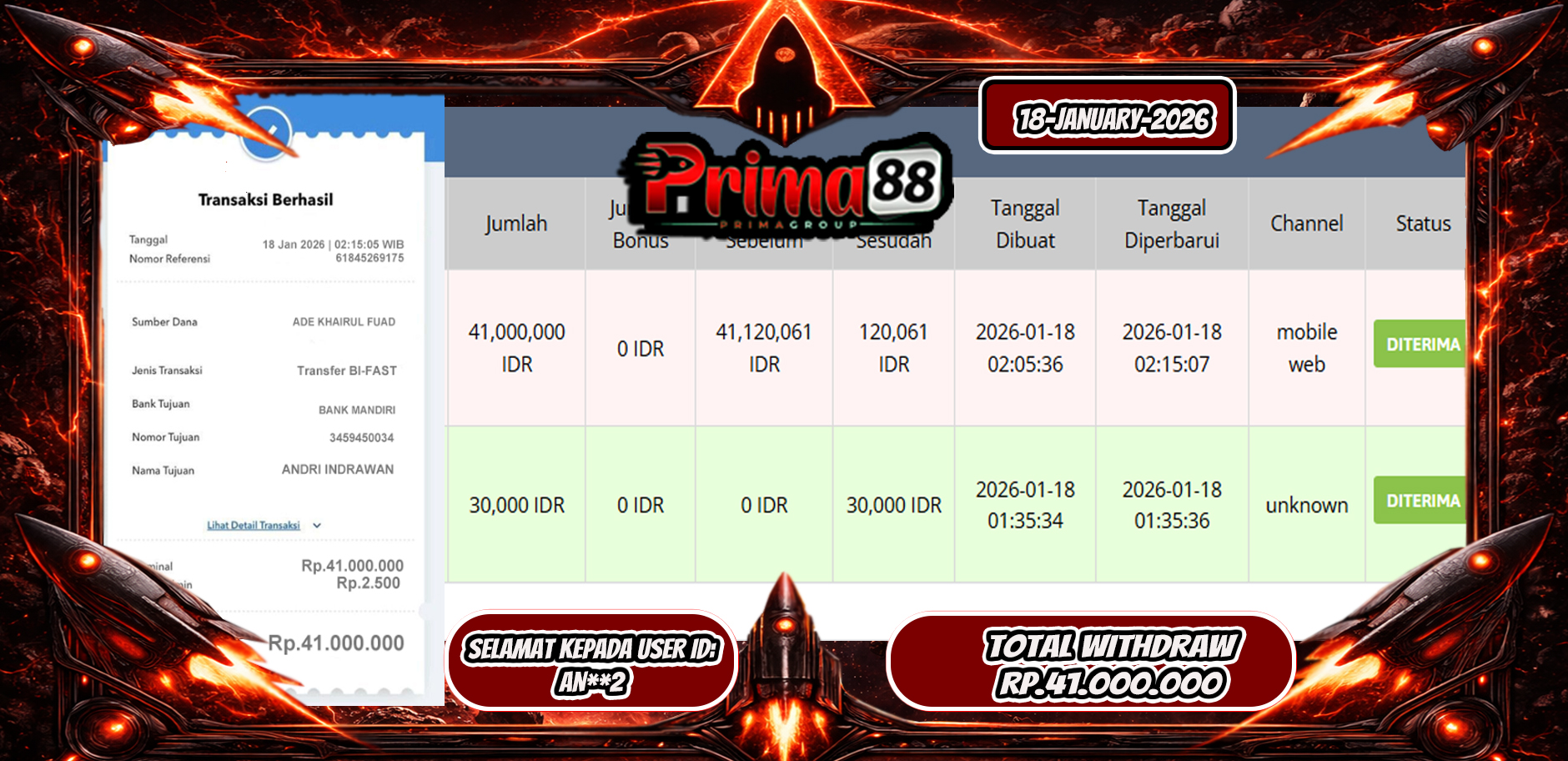 PRIMA88-JACKPOT SLOT GAME GATES OF OLYMPUS HINGGA 41 JUTA, 18 JANUARI 2026