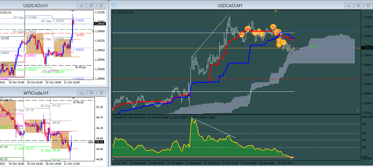 Forex spot trade