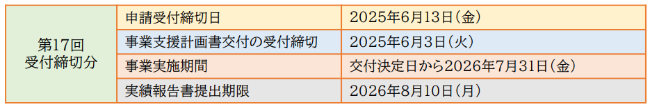 小規模事業者持続化補助金通常枠第17回の申請締切日、事業実施期間、実績報告提出期限