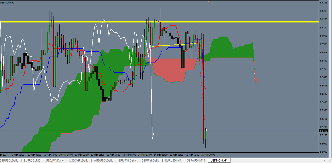 Forex spot trades