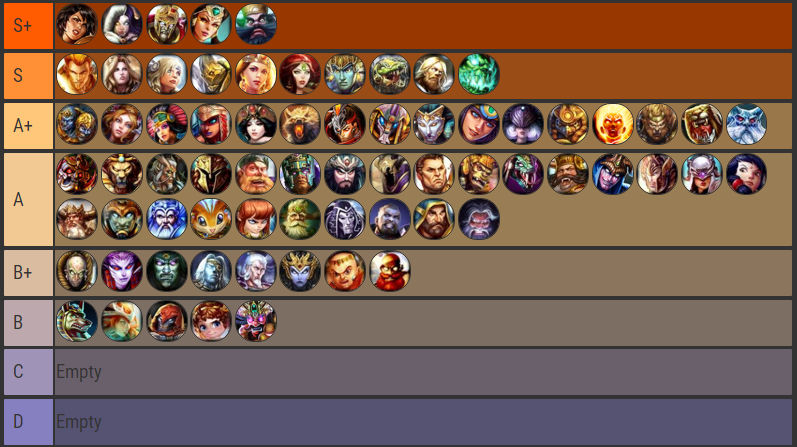Thoughts On This Tier List Smitefire