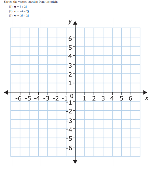 Solved Sketch the vectors starting from the origin: (i) a = | Chegg.com