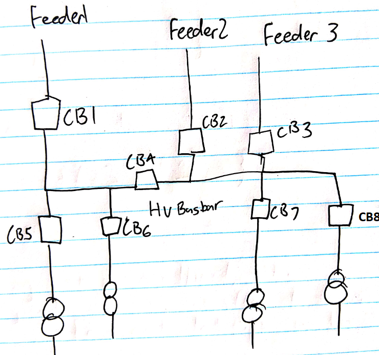 The above image shows 3 HV feeder lines