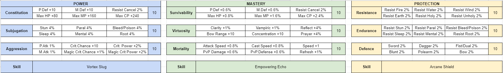 Talent Tree system - Lineage2Dex | Forum | Lineage 2 Classic | Interlude