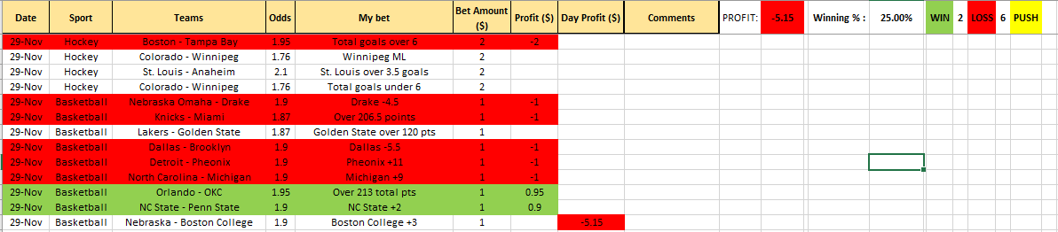 Keeping Track Of Sports Betting..need Help With Win Loss % Tracker : R 