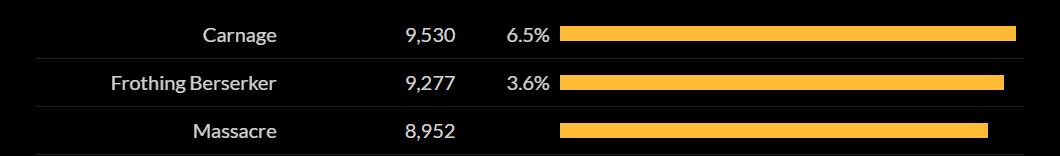 Wow Legion Dps Charts