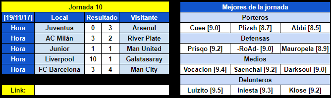 Resumen Jornada 10 8df35cb77a4bed661513df9cefb3da01