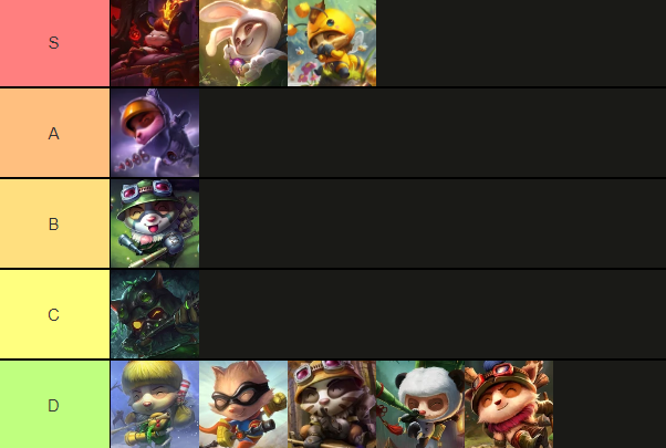 Tier List For Skins League Of Legends Lol Qna On Mobafire