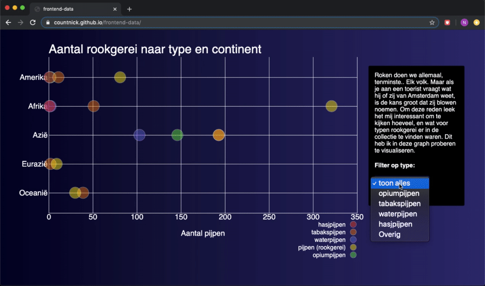 GitHub - CountNick/frontend-data: 📊Interaction using D3.js📊