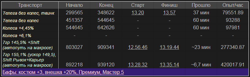 до какого уровня качается лошадь в бдо. Смотреть фото до какого уровня качается лошадь в бдо. Смотреть картинку до какого уровня качается лошадь в бдо. Картинка про до какого уровня качается лошадь в бдо. Фото до какого уровня качается лошадь в бдо