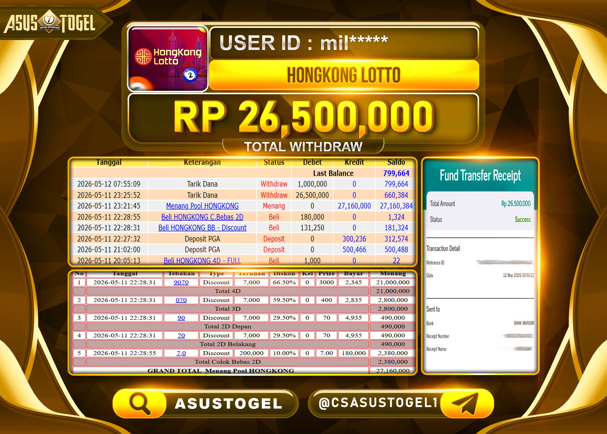 ASUSTOGEL KEMENANGAN JACKPOT DI PERMAINAN TOGEL HONGKONG LOTTO SEBESAR Rp.26,500,000 - RUPIAH LUNAS