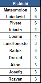 Resultados HESv22 8e88f1cf4b0dfe296cd8d30060a1b90b