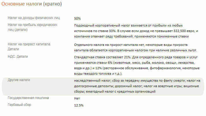 Коротко о налогах в Бельгии