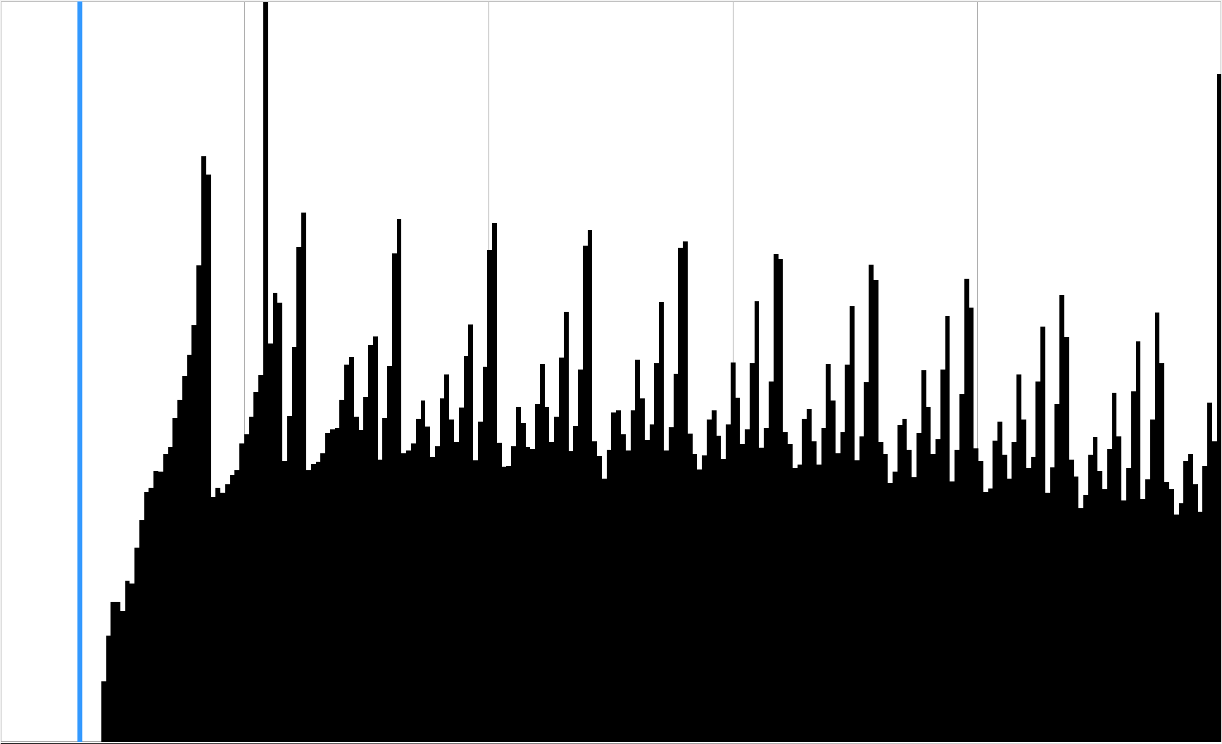 50 pass histogram