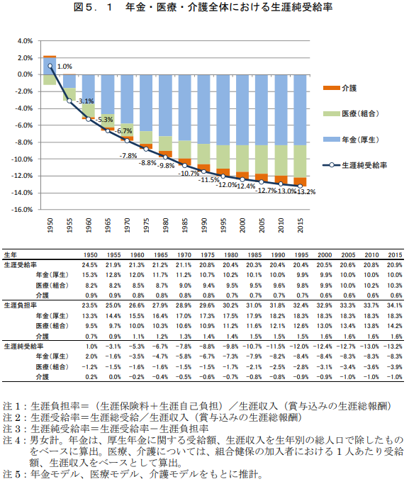 【維新公約】#年金は積み立て方式に #消費増税は凍結   ★ 3 	YouTube動画>1本 ->画像>4枚 