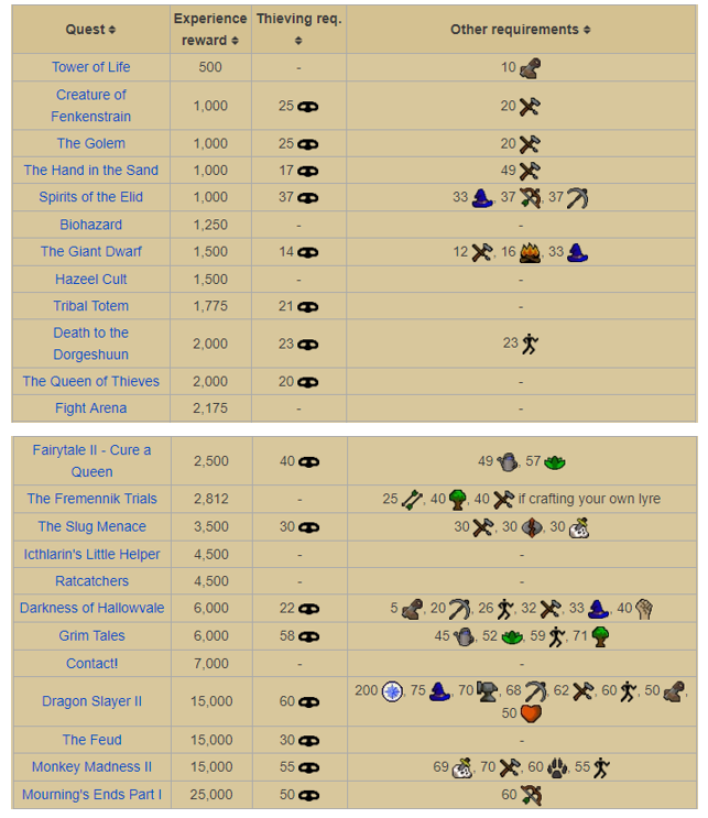 Osrs Exp Chart