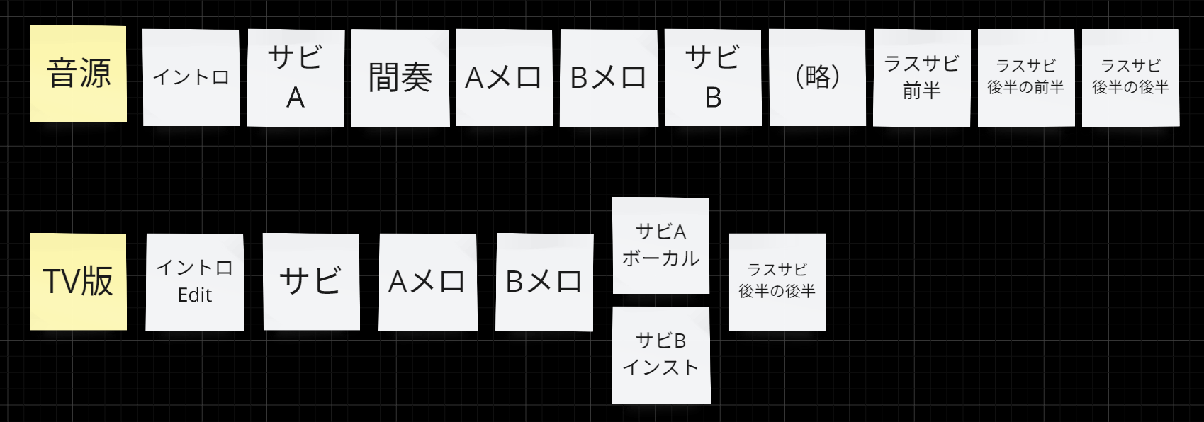音源版とTV版の構成の違いを図示した画像
