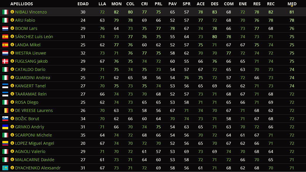 Edición de stats - Página 3 8f4284cdfbe1b26383f18d6cde2821dd