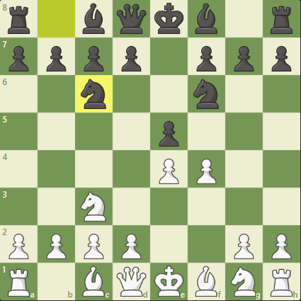 Master the Vienna Gambit and Win with 1. E4 in Chess — Eightify