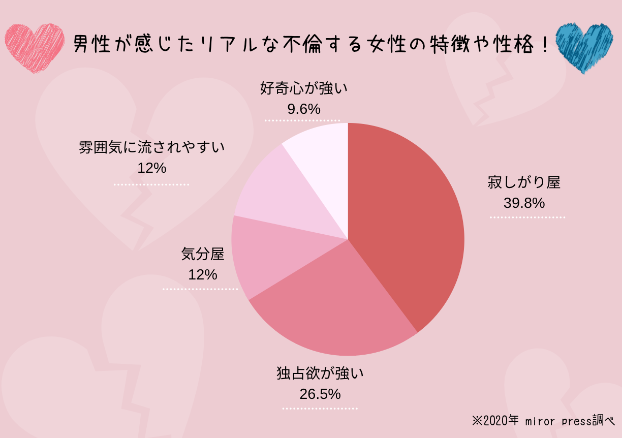 不倫する女性の特徴って 不倫をしない女性との違いと不倫のきっかけ