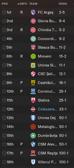 Steaua Bucuresti promoted to Liga II (Romanian second divison) : r/soccer