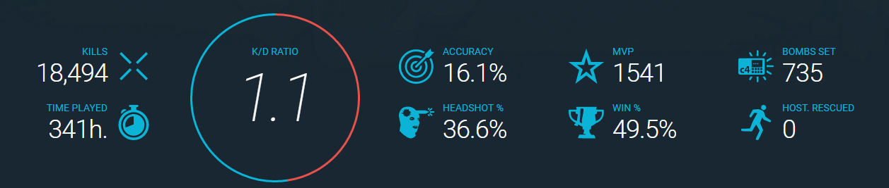 Csgostats gg карта