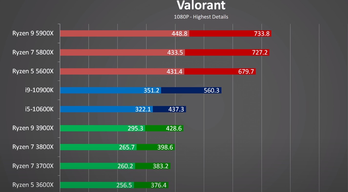 A6 vs i3