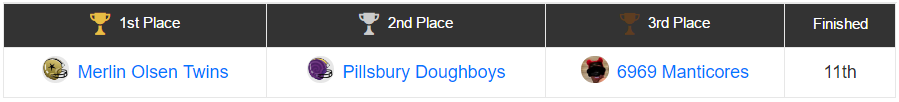 Fantasy Football Coach History - Page 4 9028c9cd512377eb06406bcb0f42acac