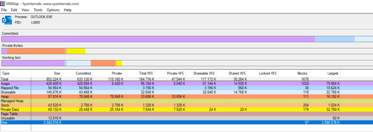 VMMap