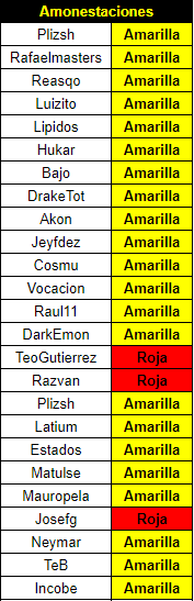 Resumen Jornada 4 9086362c0dbb591534a665f498c28cfd