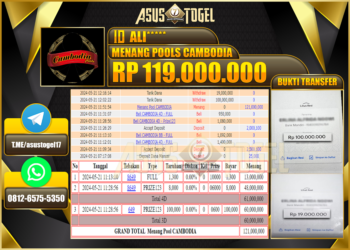 ASUSTOGEL KEMENANGAN CAMBODIA POOLS 119,000,000-LUNAS