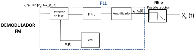 FSK Demodulator Using A PLL | Electronics Forums